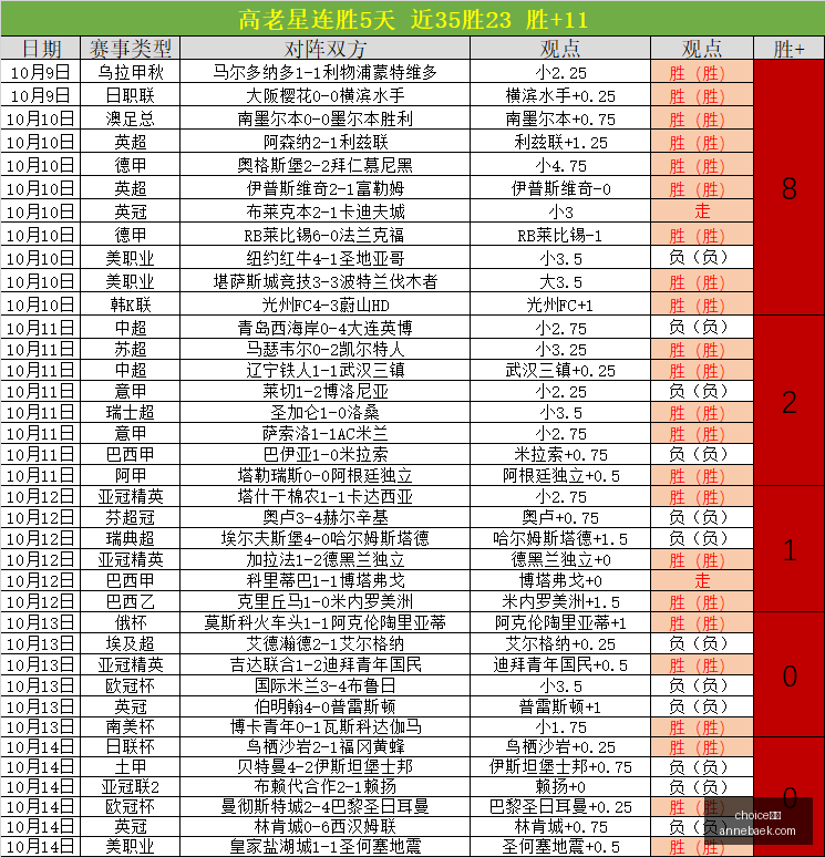 王者荣耀新,版本,新玩法引玩,choice真人,choice真人官网,choice真人app,choice真人直播