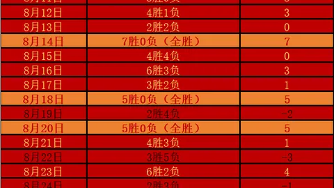 2026赛季前瞻：国米31轮全进球，意甲霸主之路
